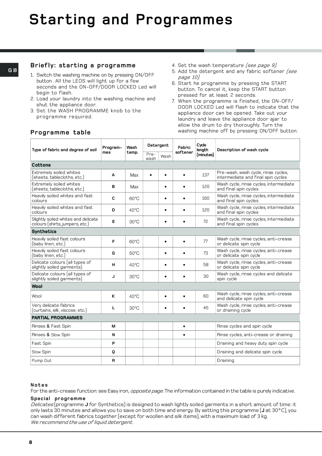 Hotpoint HVL 241 manual Starting and Programmes, Briefly starting a programme, Programme table 