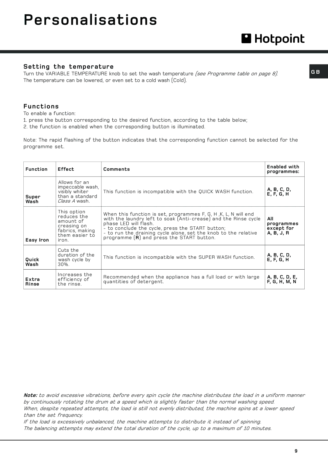 Hotpoint HVL 241 manual Personalisations, Setting the temperature, Functions 