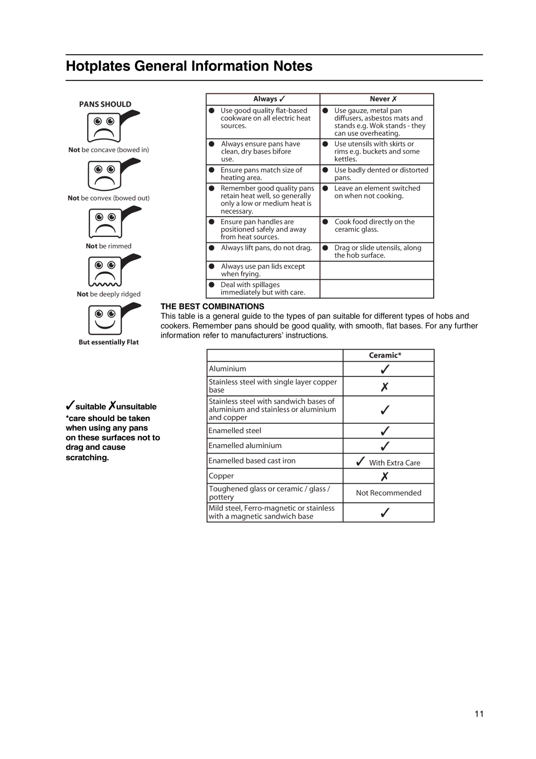 Hotpoint HW150EW manual Pans should 