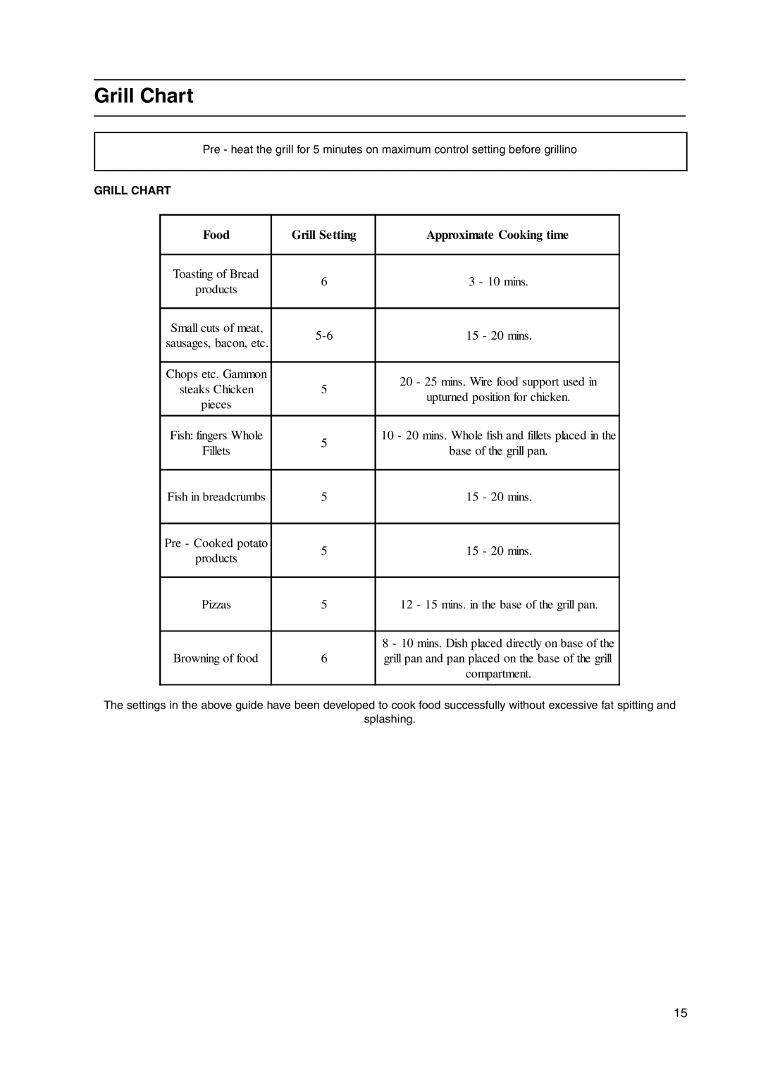 Hotpoint HW150EW manual Grill Chart, Food Grill Setting Approximate Cooking time 