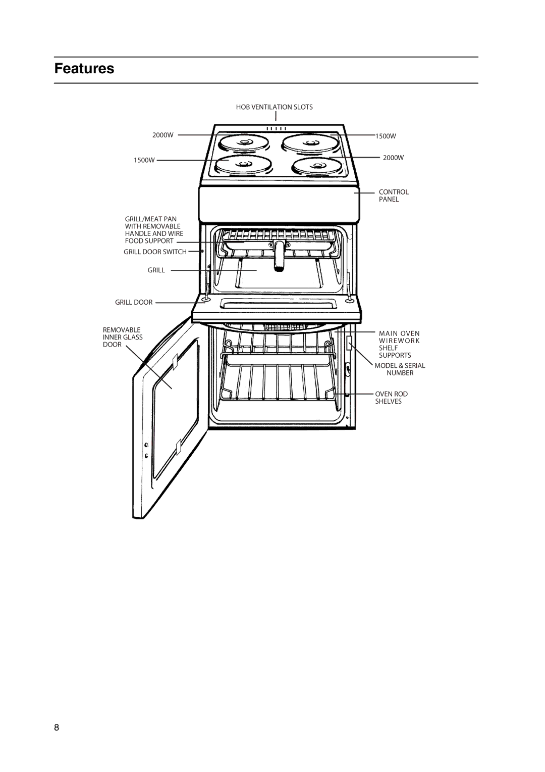 Hotpoint HW150EW manual Features 