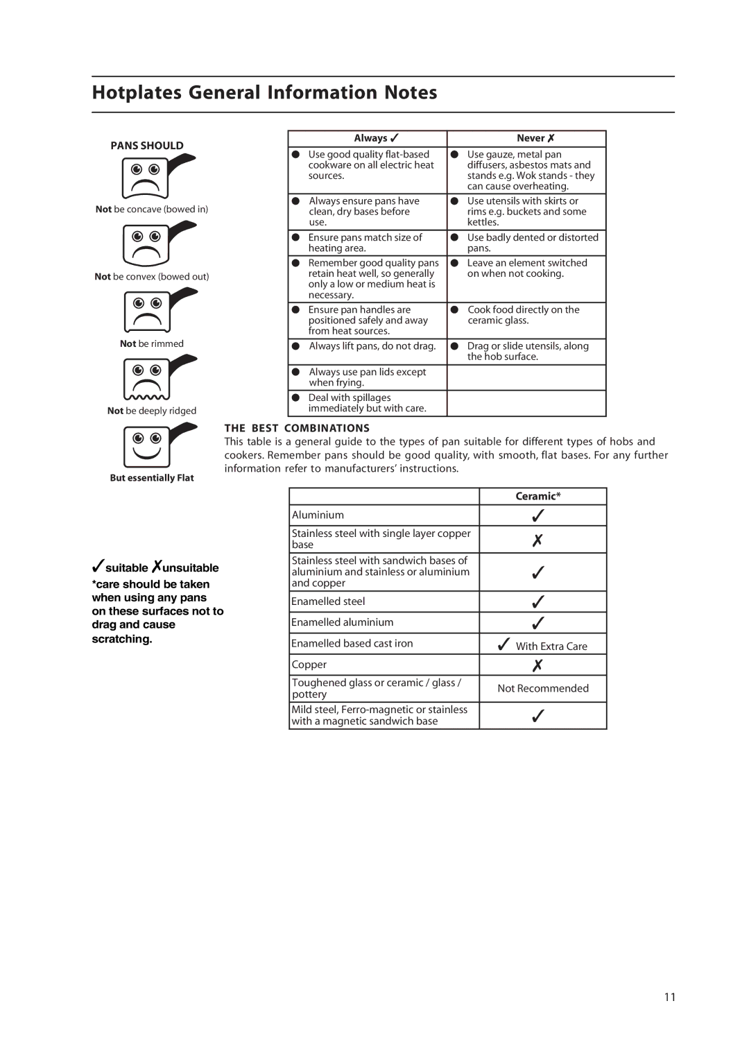 Hotpoint HW170EW, HW160EC, HW160EW, HW170EK manual Pans should, Ceramic 