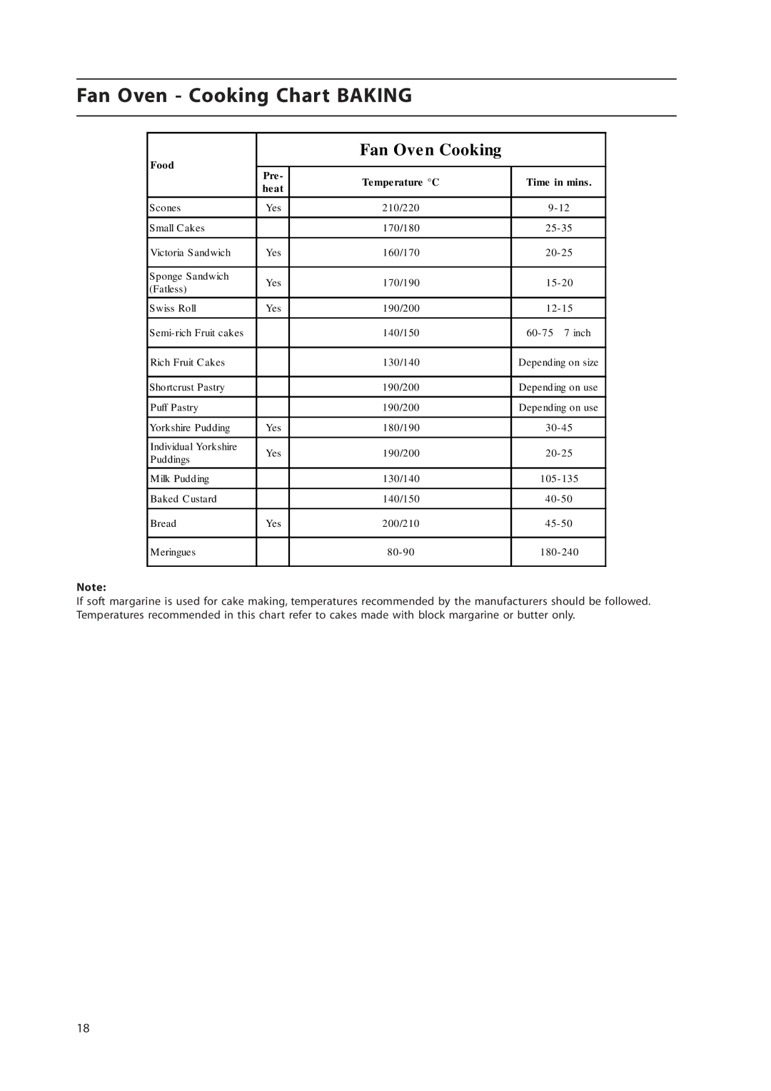 Hotpoint HW170EK, HW160EC, HW160EW, HW170EW manual Fan Oven Cooking Chart Baking 