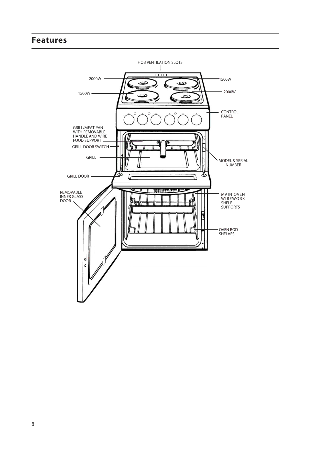 Hotpoint HW160EC, HW160EW, HW170EK, HW170EW manual Features 