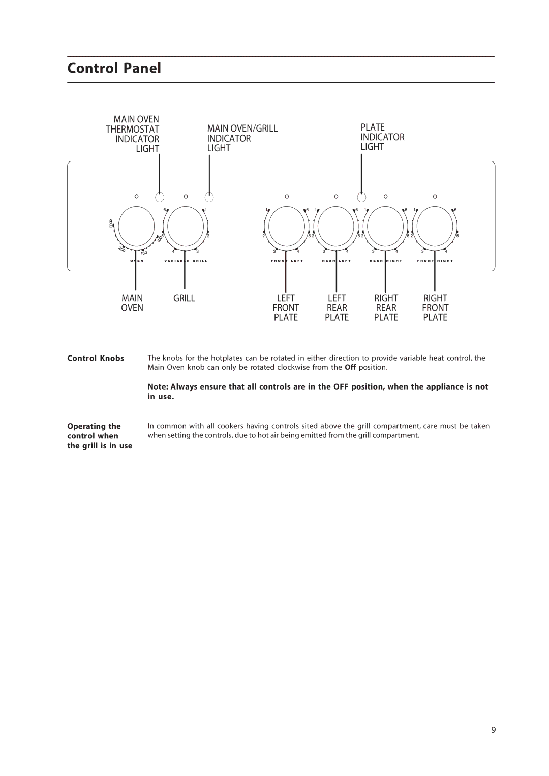 Hotpoint HW160EW, HW160EC, HW170EK, HW170EW manual Control Panel, Control Knobs Operating the control when the grill is in use 