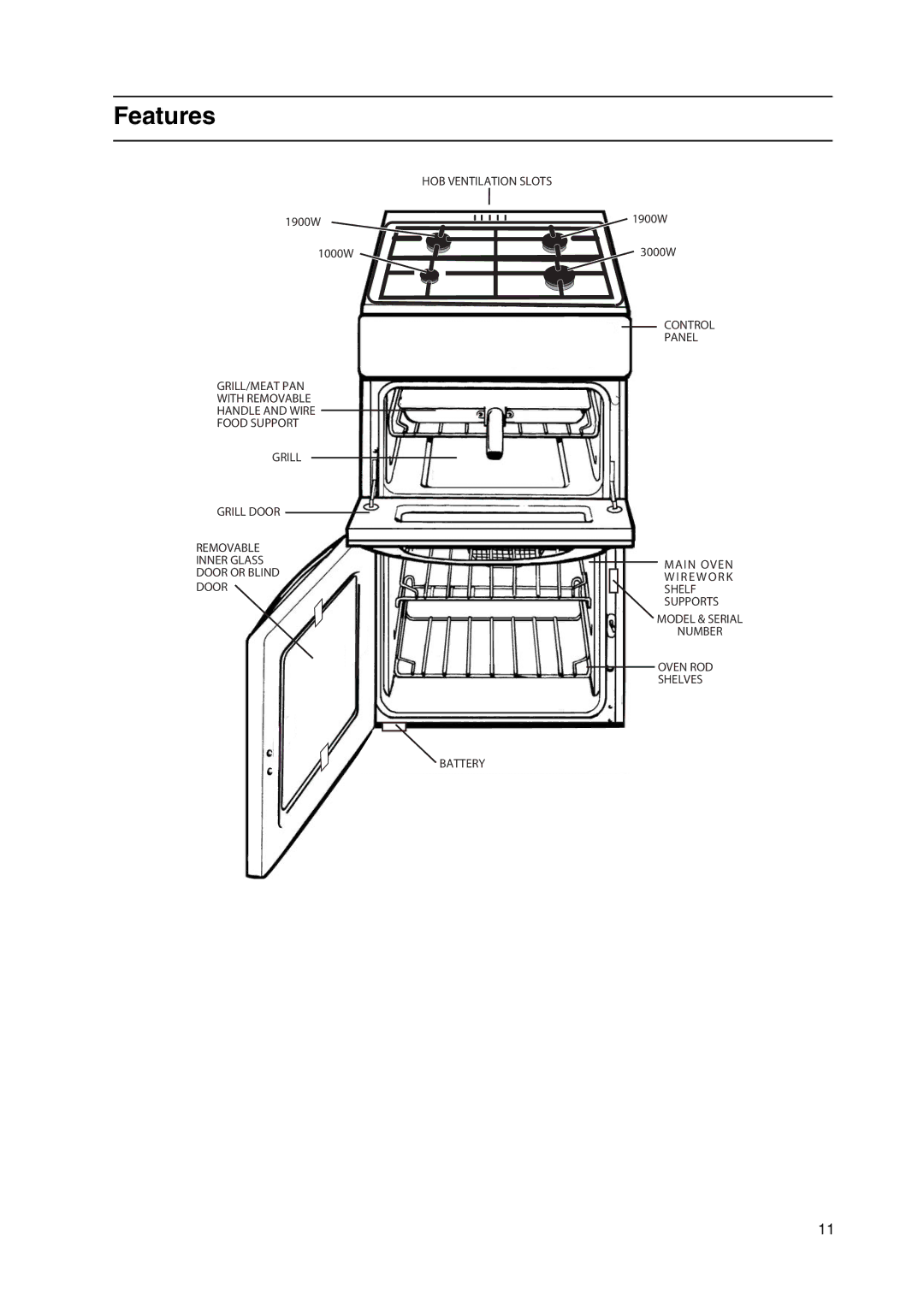 Hotpoint HW150GW, HW170GK, HW170GW manual Features 