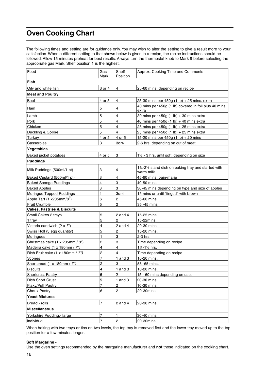 Hotpoint HW170GW, HW170GK, HW150GW manual Oven Cooking Chart, Soft Margarine 