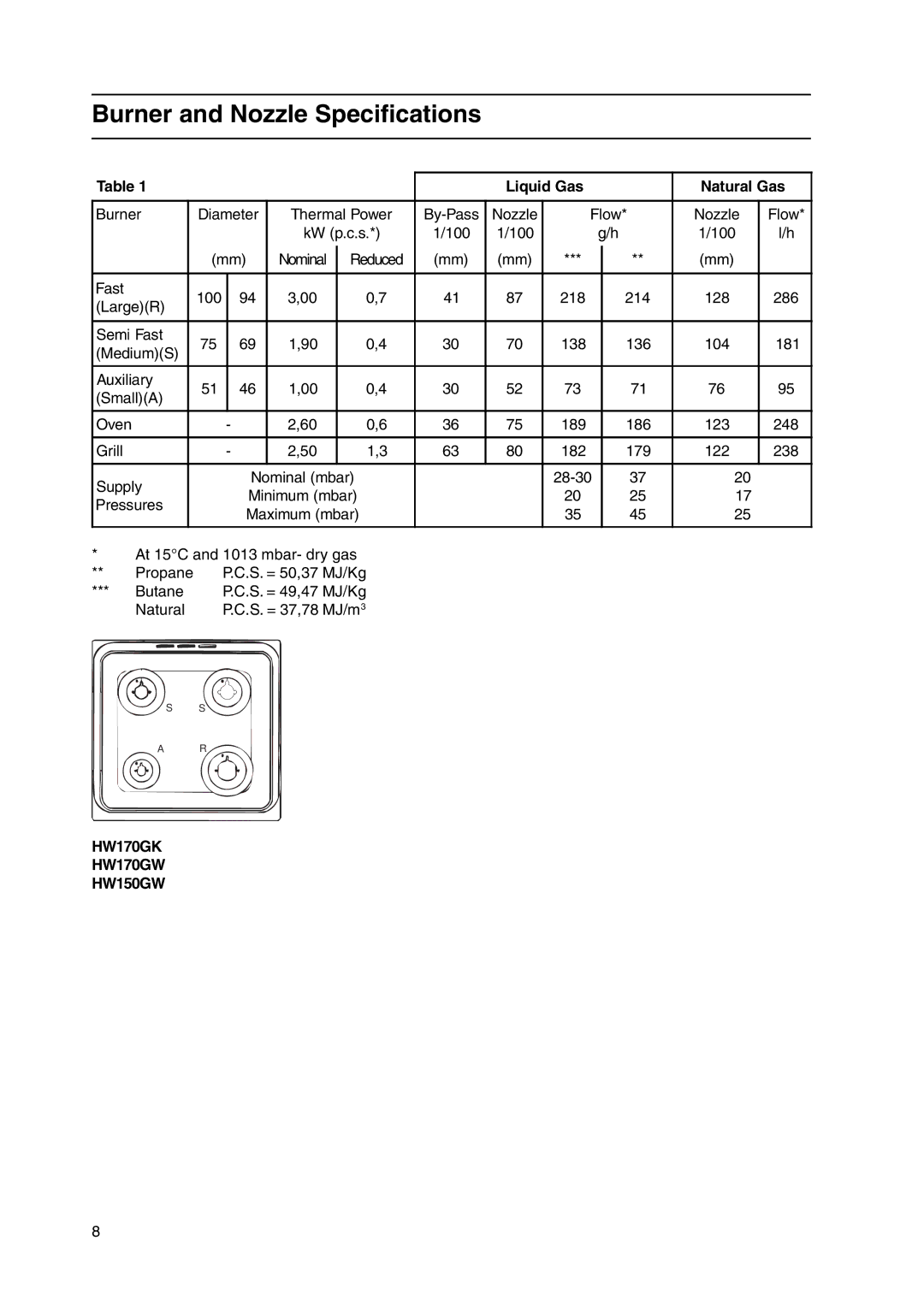 Hotpoint HW150GW, HW170GK, HW170GW manual Burner and Nozzle Specifications, Liquid Gas Natural Gas 