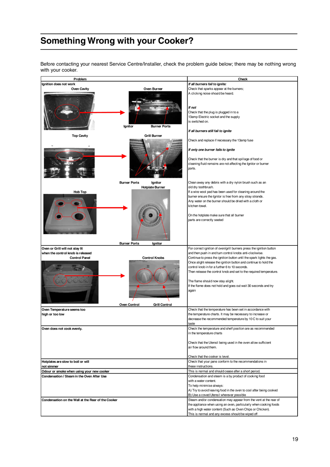 Hotpoint HW170GIK, HW170LIW, HW170GIW, HW170LIK manual Something Wrong with your Cooker?, If all burners fail to ignite 