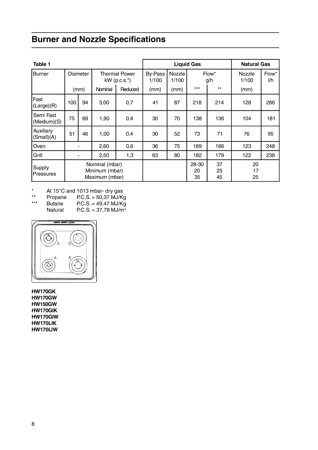 Hotpoint HW170LIW, HW170GIW, HW170LIK, HW170GIK manual Burner and Nozzle Specifications, Liquid Gas Natural Gas 