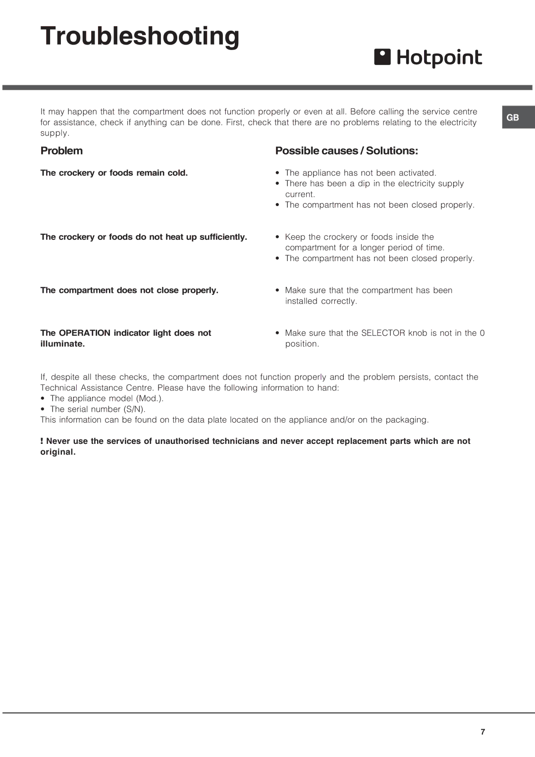 Hotpoint HWD24X operating instructions Troubleshooting, Problem, Possible causes / Solutions 