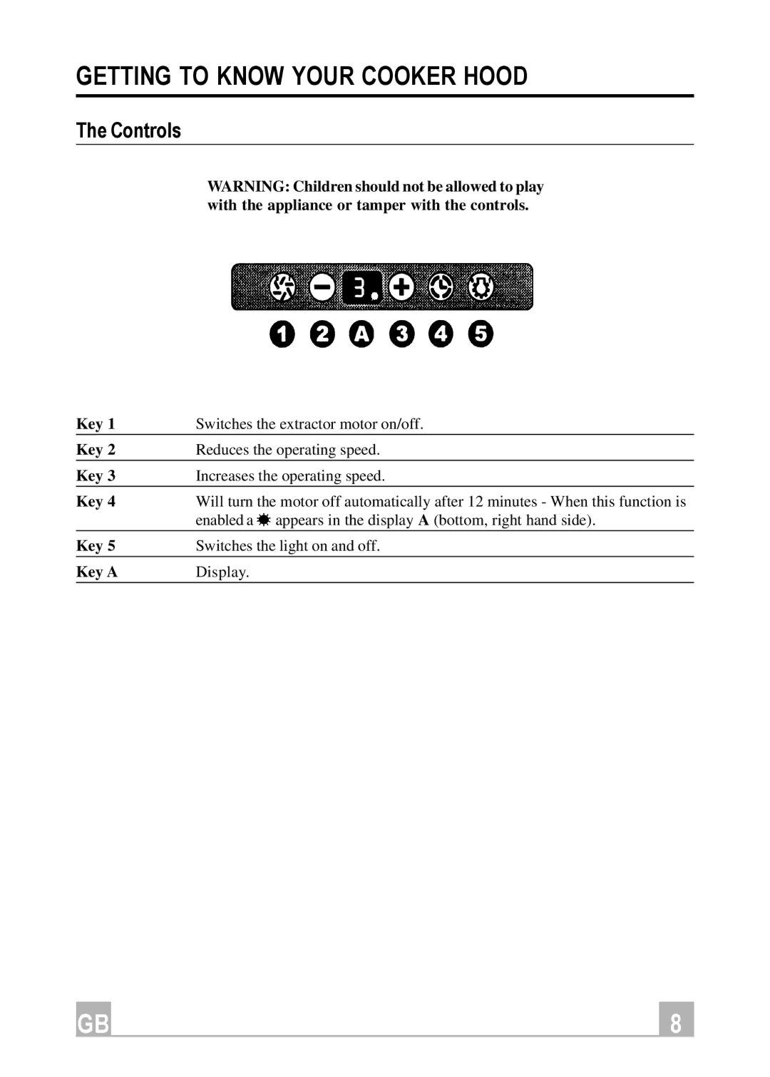 Hotpoint HX901X manual Getting to Know Your Cooker Hood, Controls 