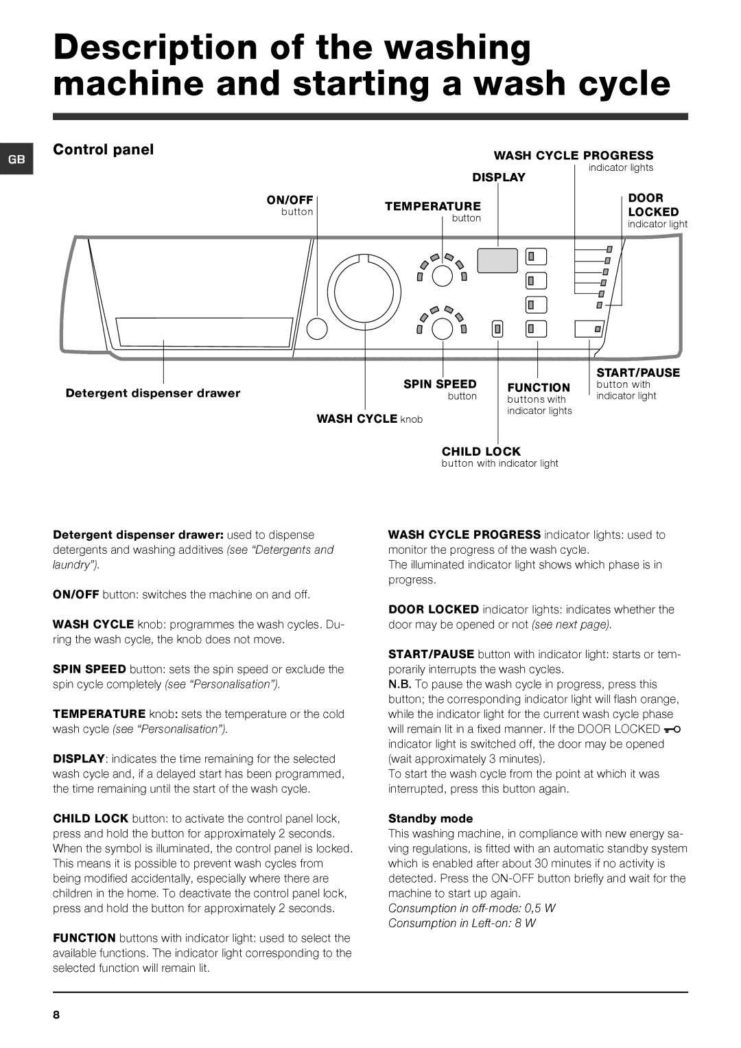 Hotpoint HY6F 1551 manual Description of the washing machine and starting a wash cycle, Control panel 