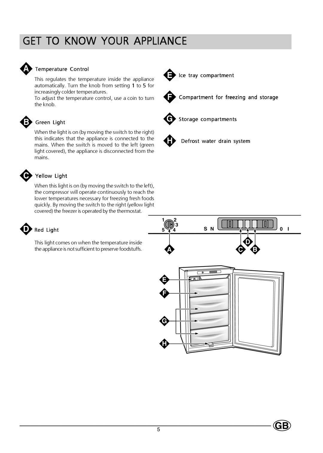 Hotpoint HZ141 manual GET to Know Your Appliance, Temperature Control 