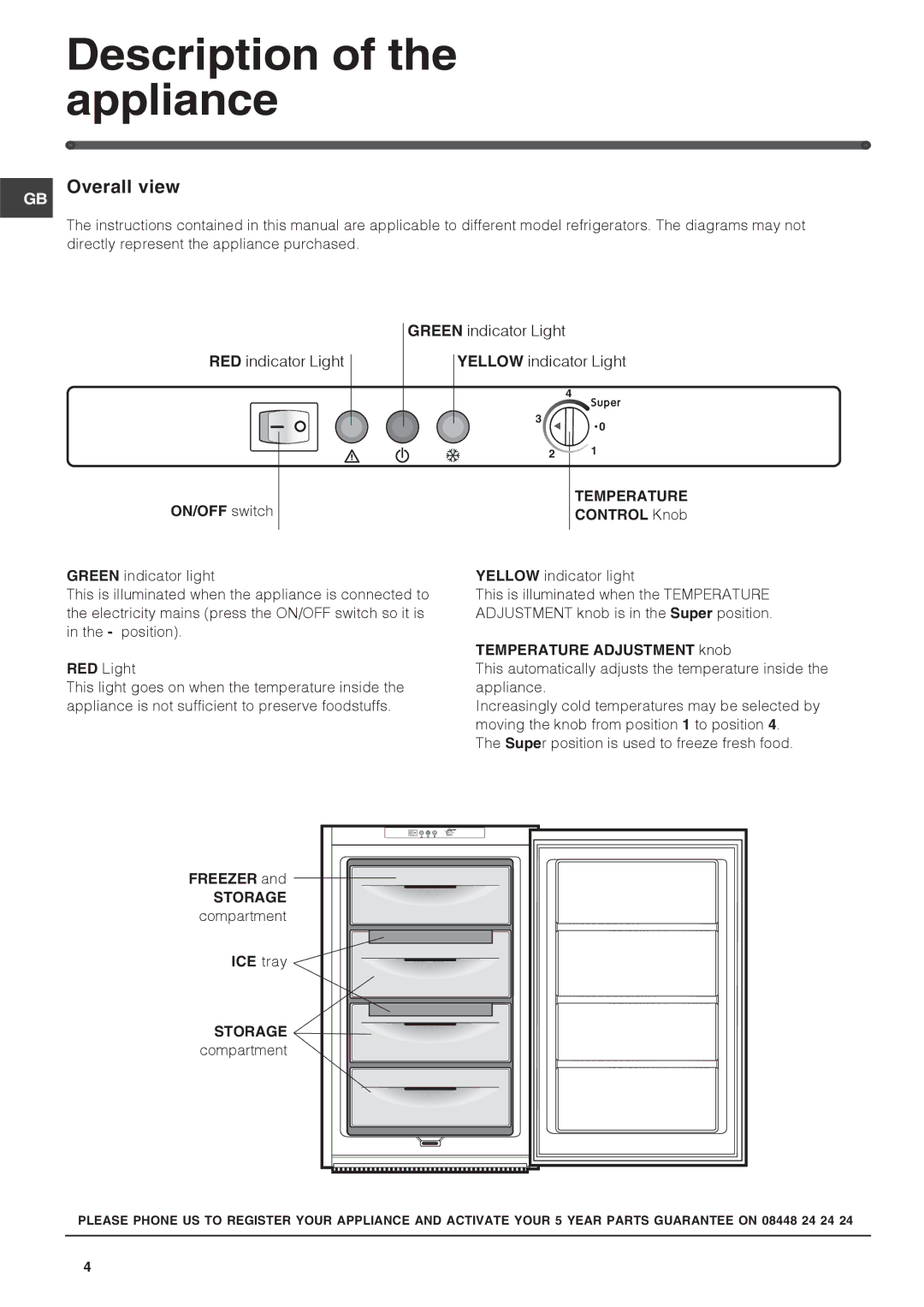 Hotpoint HZ1421 manual Description of the appliance, Overall view 