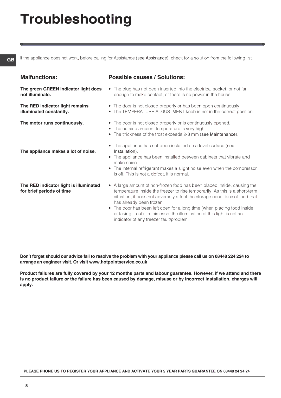 Hotpoint Hotpoint Freezer, HZ1422.1 Troubleshooting, Malfunctions Possible causes / Solutions, Motor runs continuously 