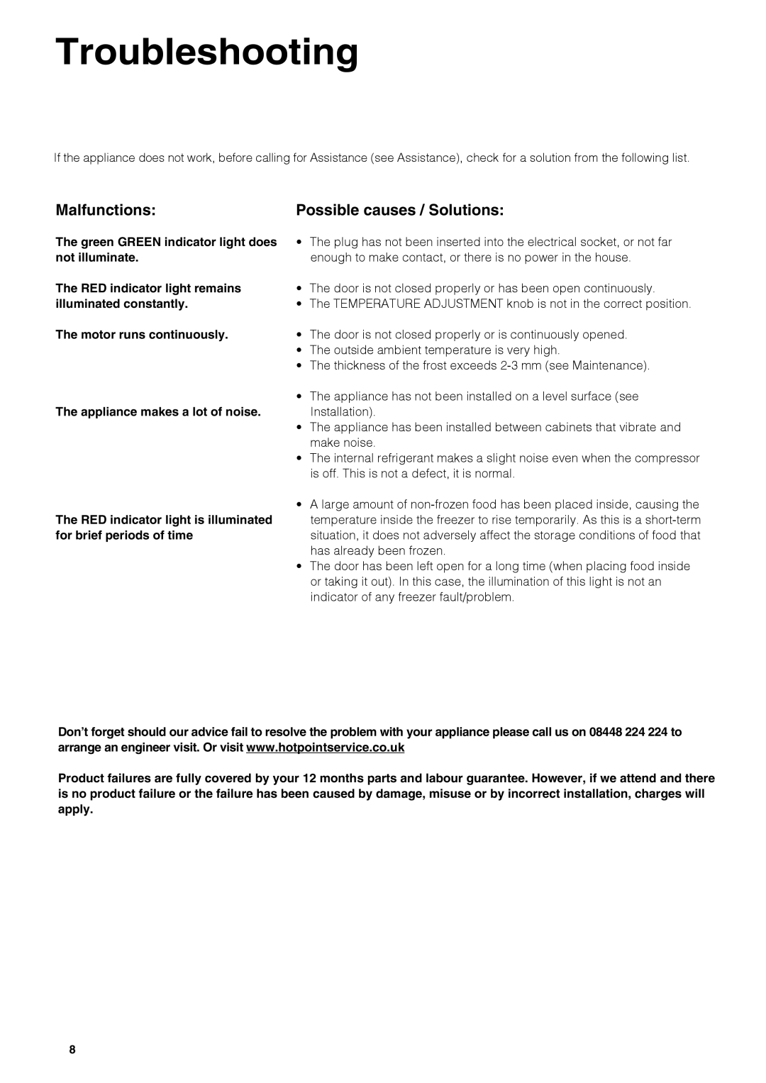 Hotpoint HZ2022.1 manual Troubleshooting, Malfunctions Possible causes / Solutions, Motor runs continuously 