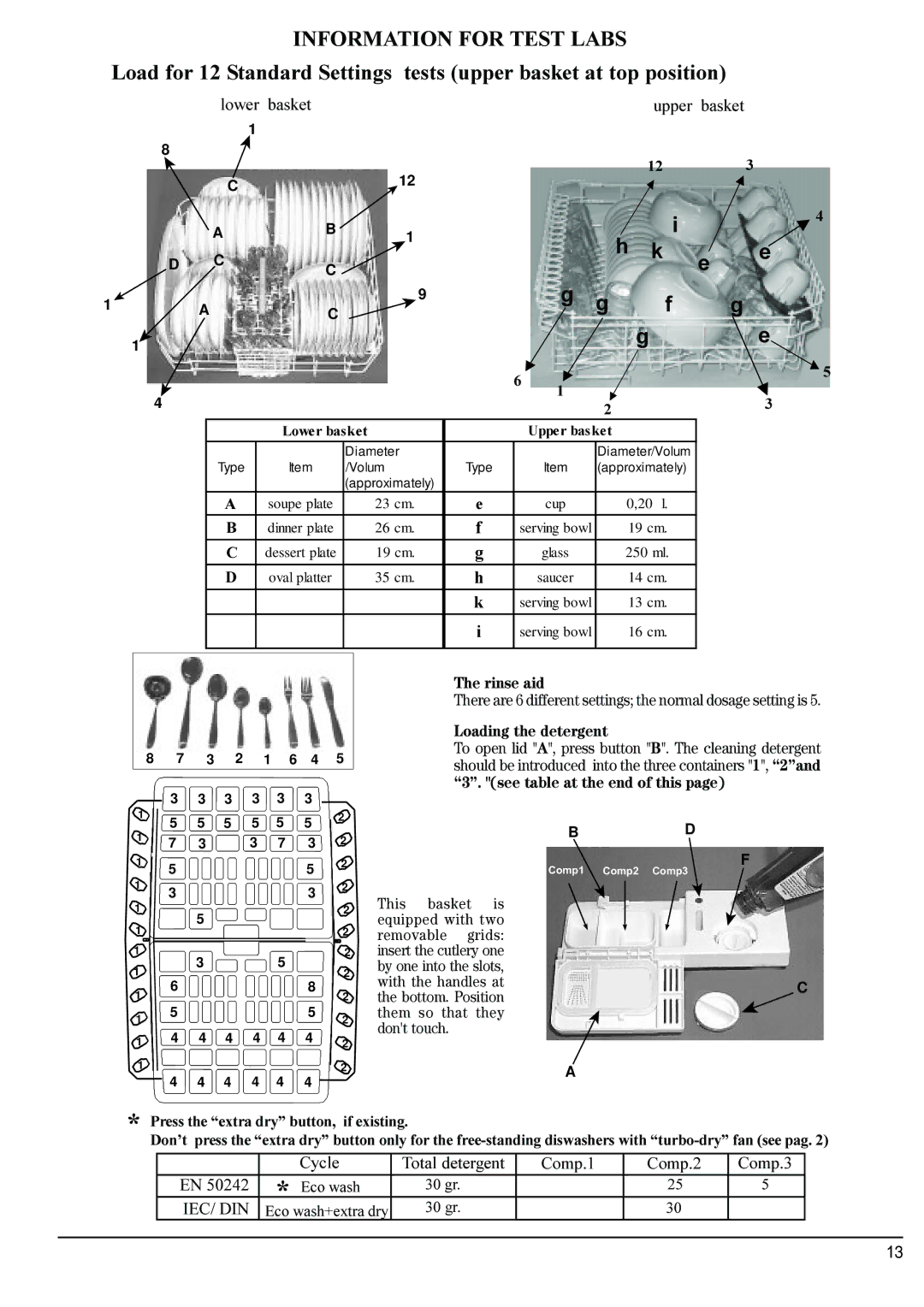 Hotpoint Instructions manual Information for Test Labs 