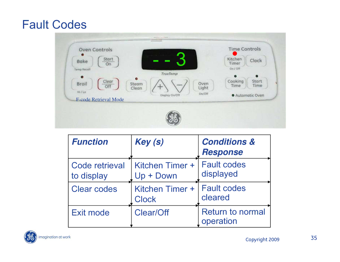 Hotpoint JB400DP1BB, JB400DP1WW, JB400SPSS manual Fault Codes, Function Key s Conditions Response 