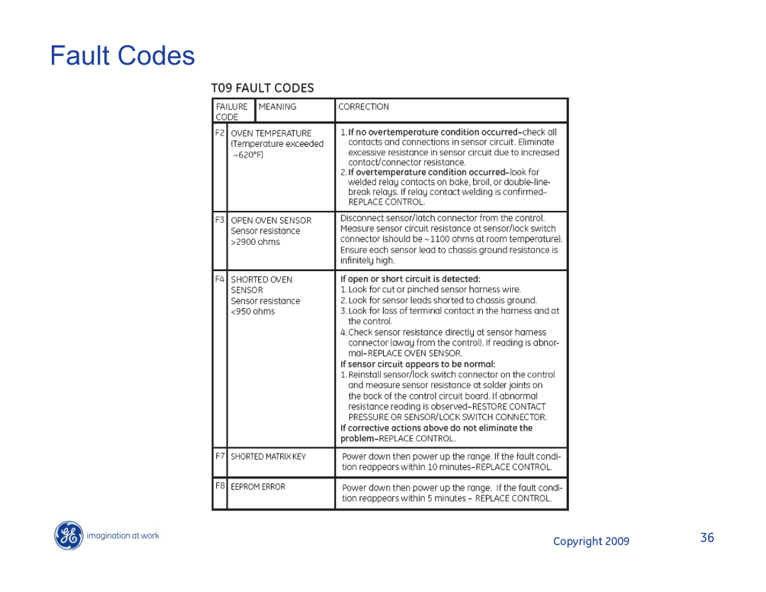 Hotpoint JB400DP1WW, JB400SPSS, JB400DP1BB manual Fault Codes 