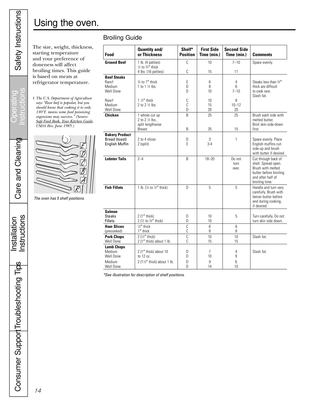 Hotpoint RB787, JBS56, JBS27, JBS07, JBP60, JBS03, JBP27, JBS15, JB600, JBP21, JBP15, JBP22 Operating Instructions, Broiling Guide 