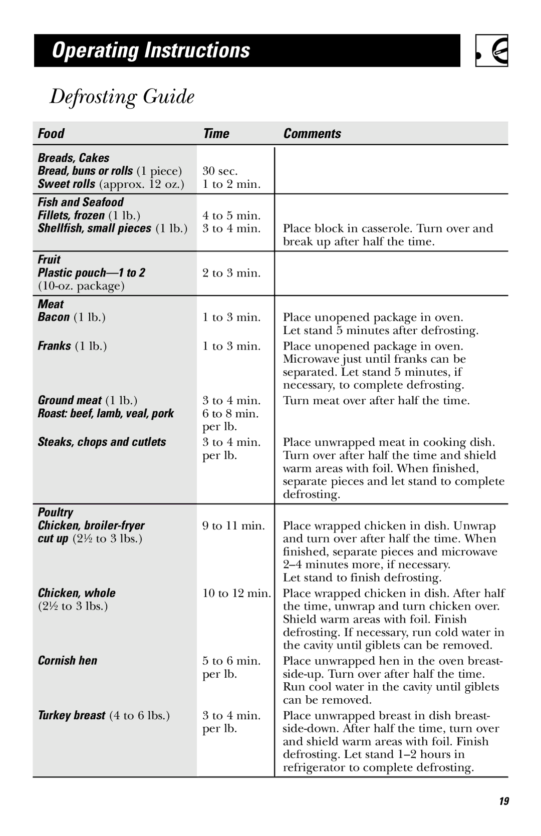 Hotpoint JES636 owner manual Defrosting Guide, Food Time Comments 