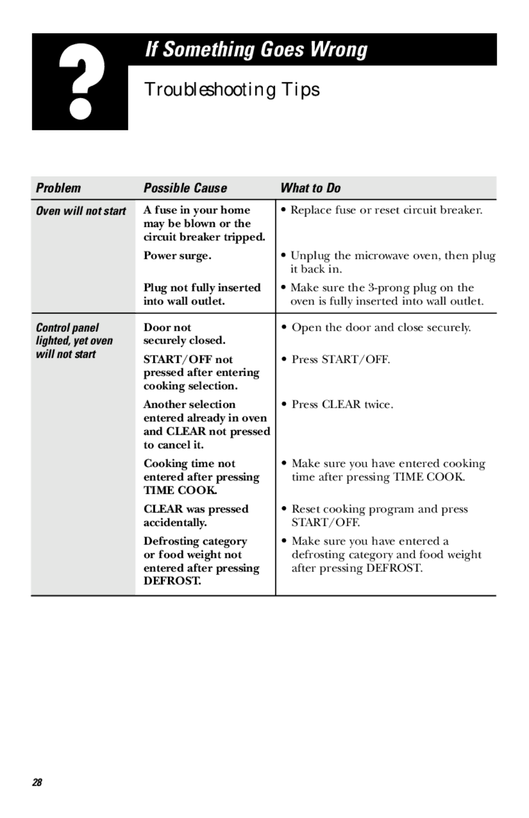 Hotpoint JES636 owner manual If Something Goes Wrong, Troubleshooting Tips, Problem Possible Cause What to Do 