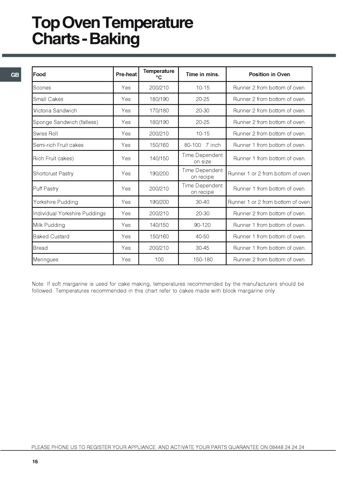 Hotpoint KSD 99 CX S manual TopOvenTemperature Charts-Baking, Food 