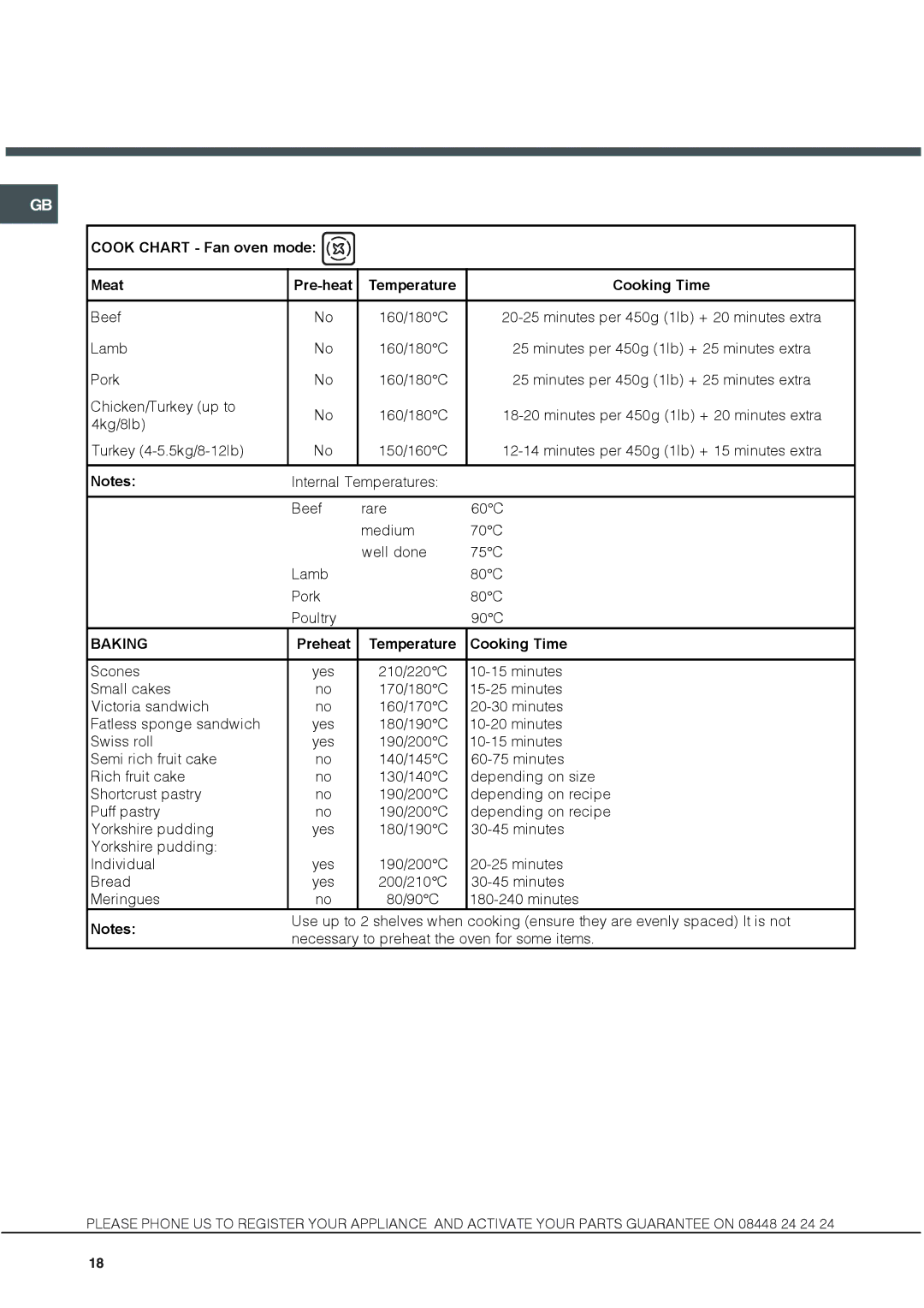 Hotpoint KSD 99 CX S manual Baking 