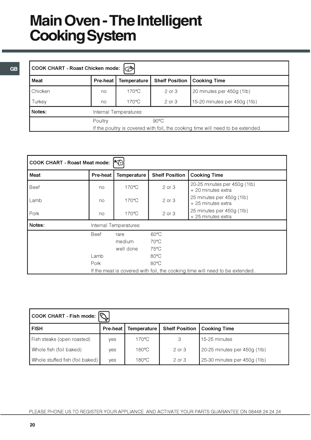 Hotpoint KSD 99 CX S manual Fish 