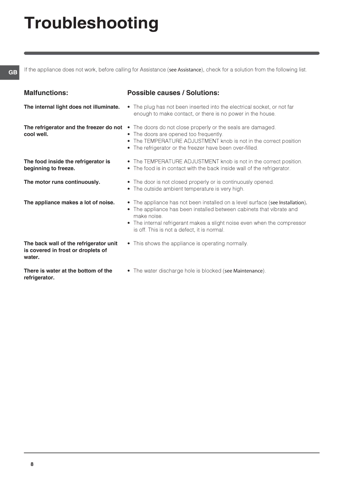 Hotpoint KSF1622 Troubleshooting, Malfunctions Possible causes / Solutions, Internal light does not illuminate, Cool well 