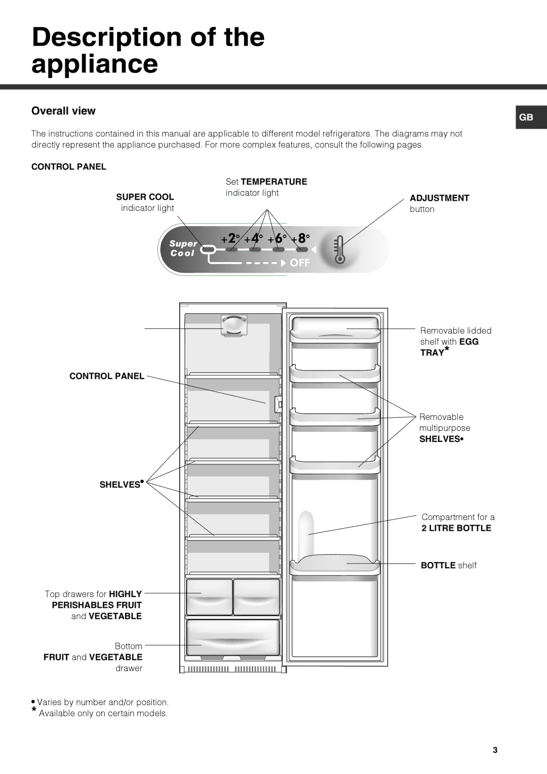 Hotpoint HS3022VL, KSF3022VL manual Description of the appliance, Set Temperature, Fruit and Vegetable, Bottle shelf 