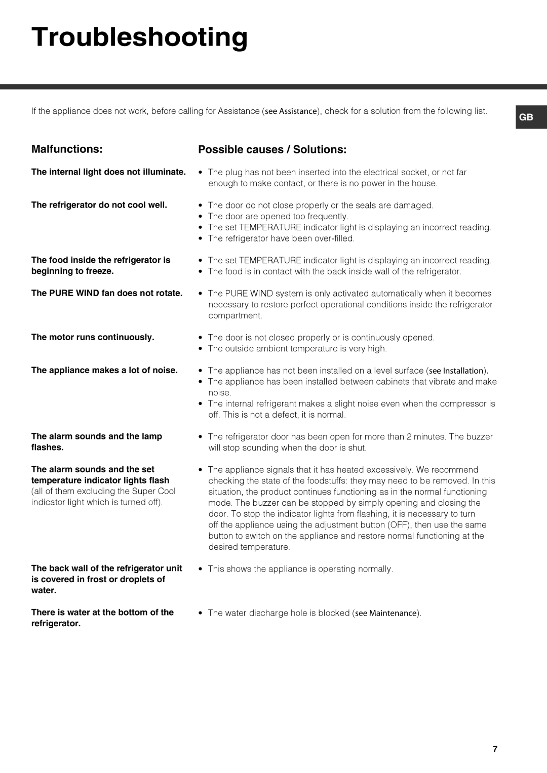 Hotpoint HS3022VL, KSF3022VL manual Troubleshooting, Malfunctions Possible causes / Solutions, Motor runs continuously 