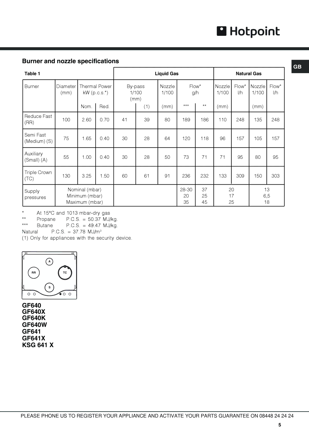 Hotpoint KSG641X Burner and nozzle specifications, GF640 GF640X GF640K GF640W GF641 GF641X KSG 641 