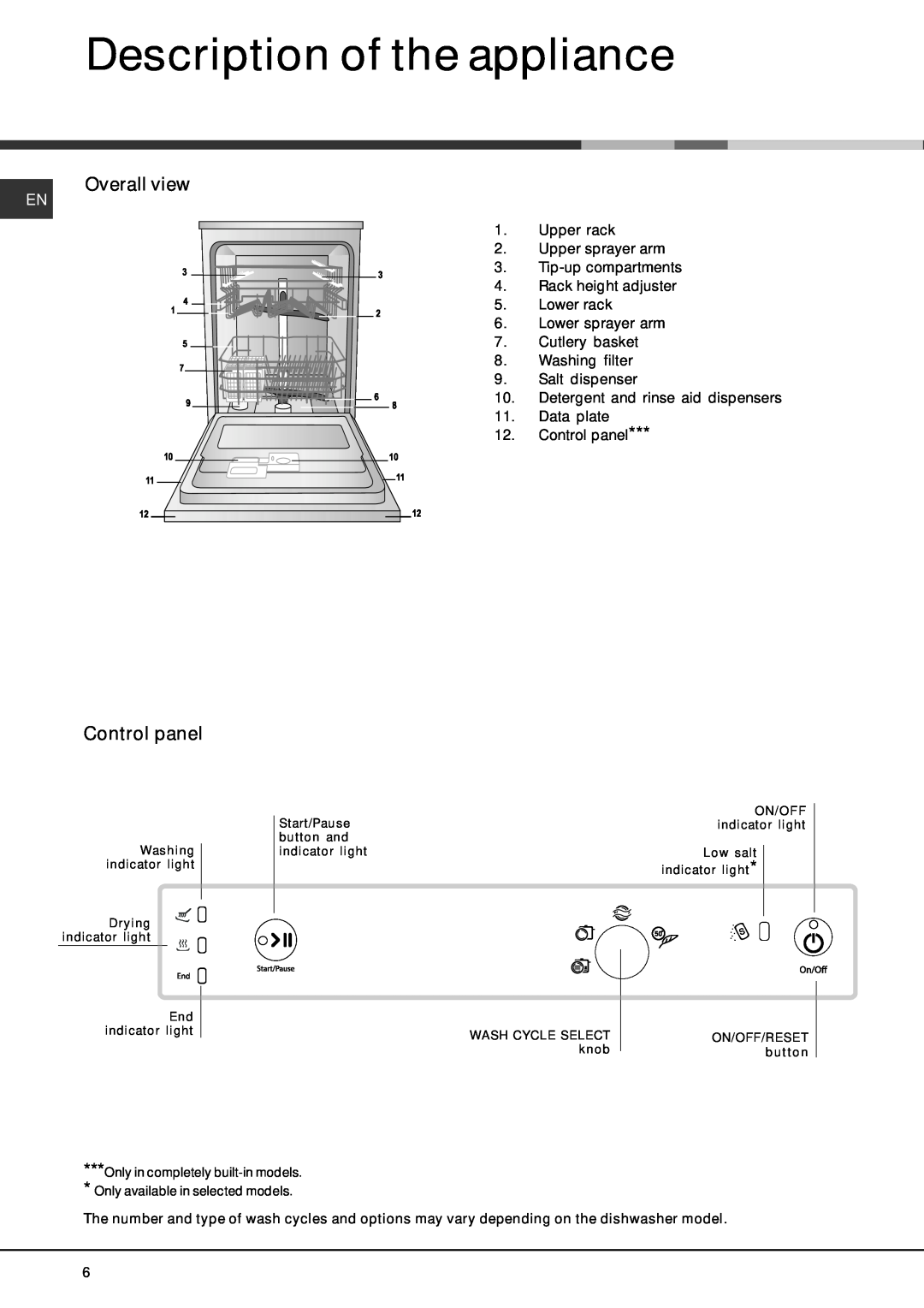 Hotpoint LFS 114, Hotpoint Dishwasher manual Description of the appliance, Overall view, Control panel 