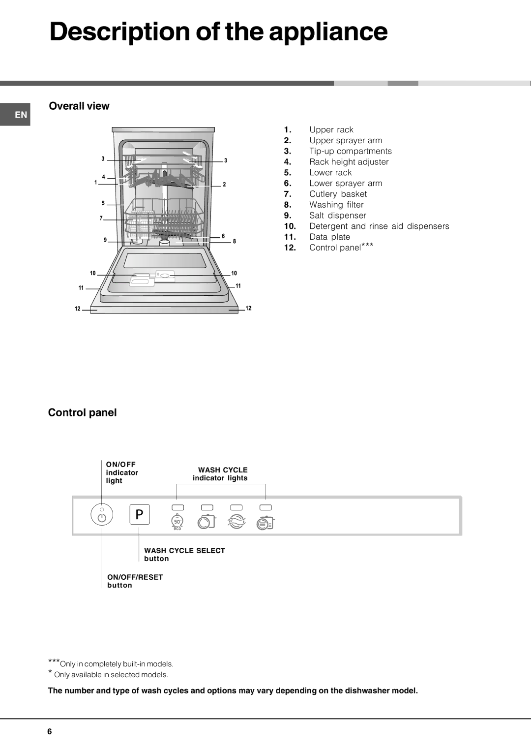 Hotpoint lft 04 manual Description of the appliance, Overall view, Control panel 