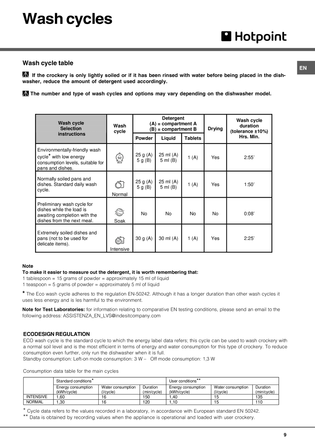 Hotpoint lft 04 manual Wash cycles, Wash cycle table 