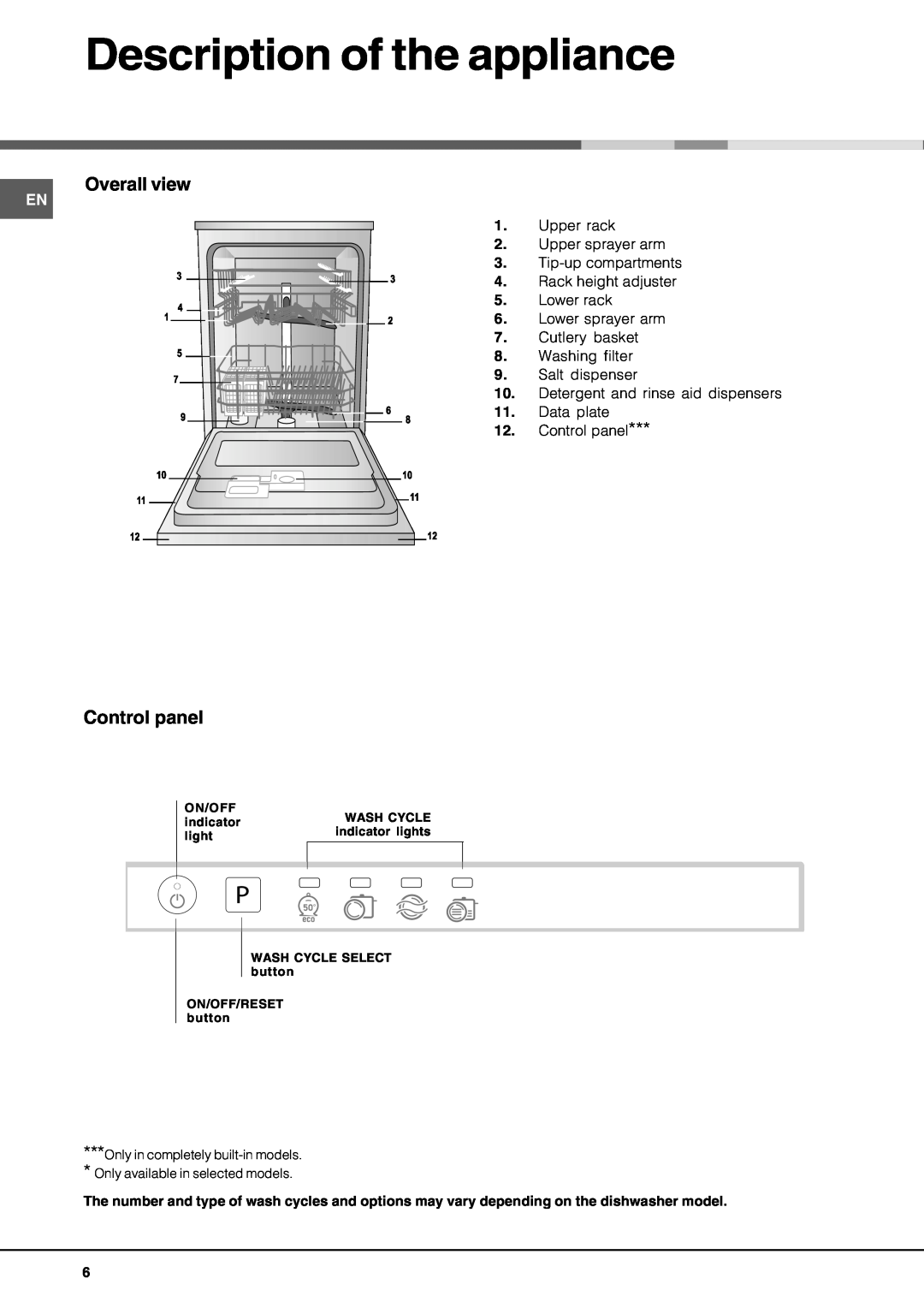 Hotpoint lft 04 manual Description of the appliance, Overall view, Control panel 