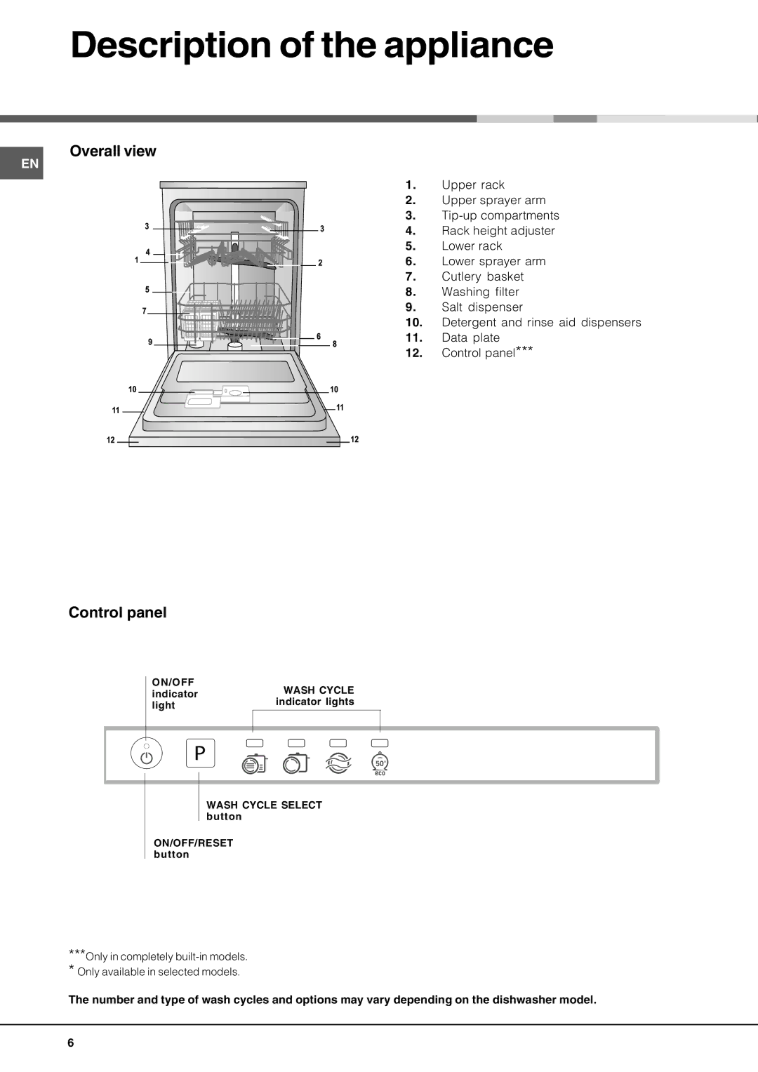 Hotpoint lft 114 manual Description of the appliance, Overall view, Control panel 