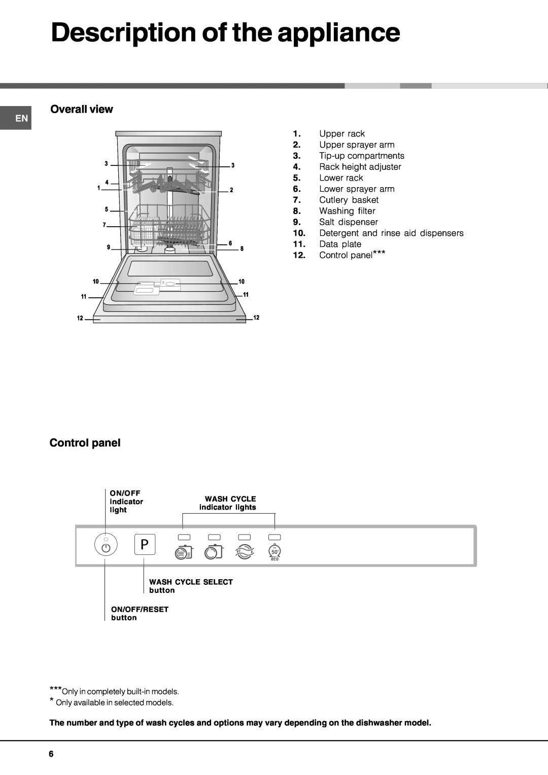 Hotpoint lft 114 manual Description of the appliance, Overall view, Control panel 