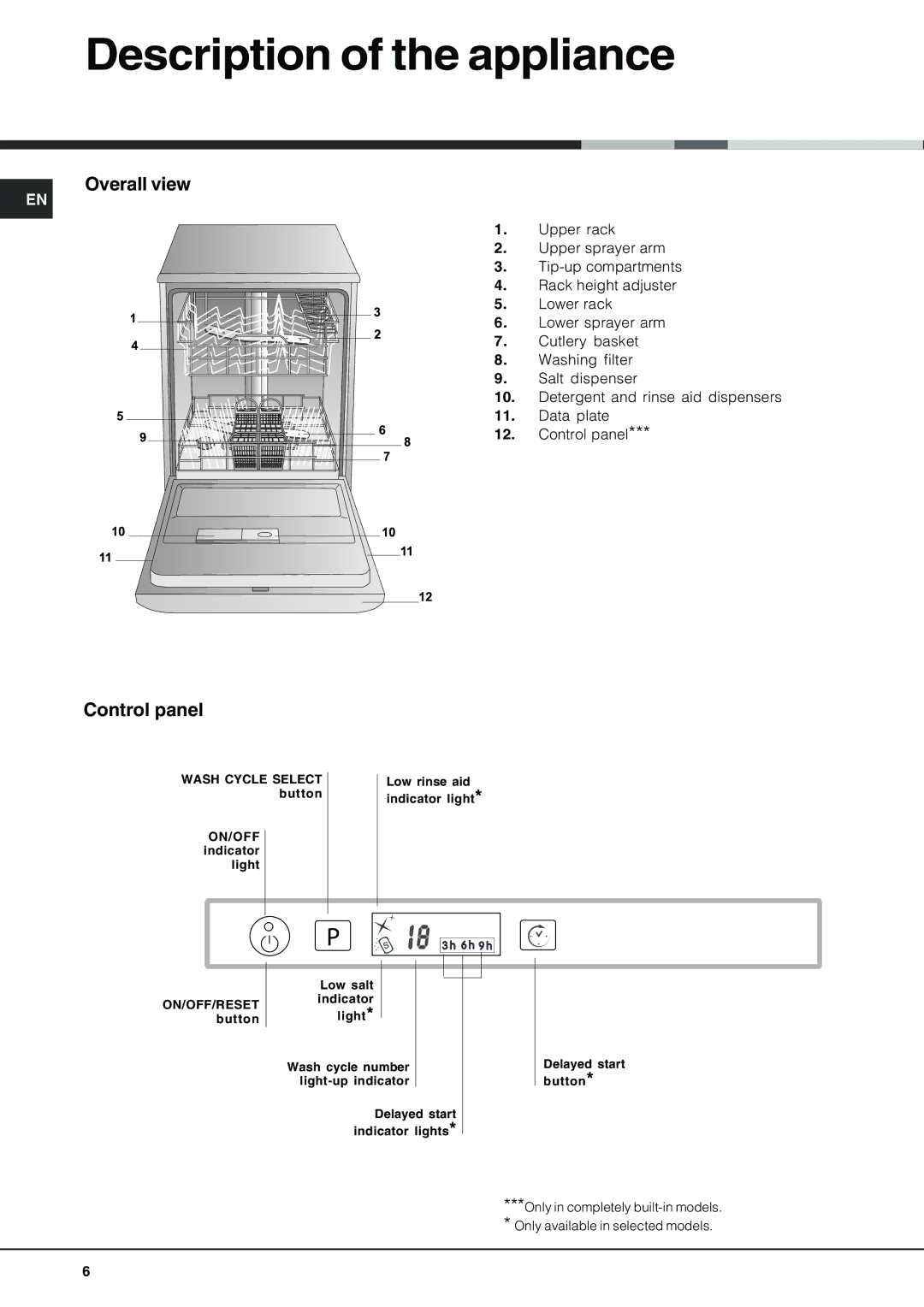 Hotpoint LFT 228 manual Description of the appliance, Overall view, Control panel 