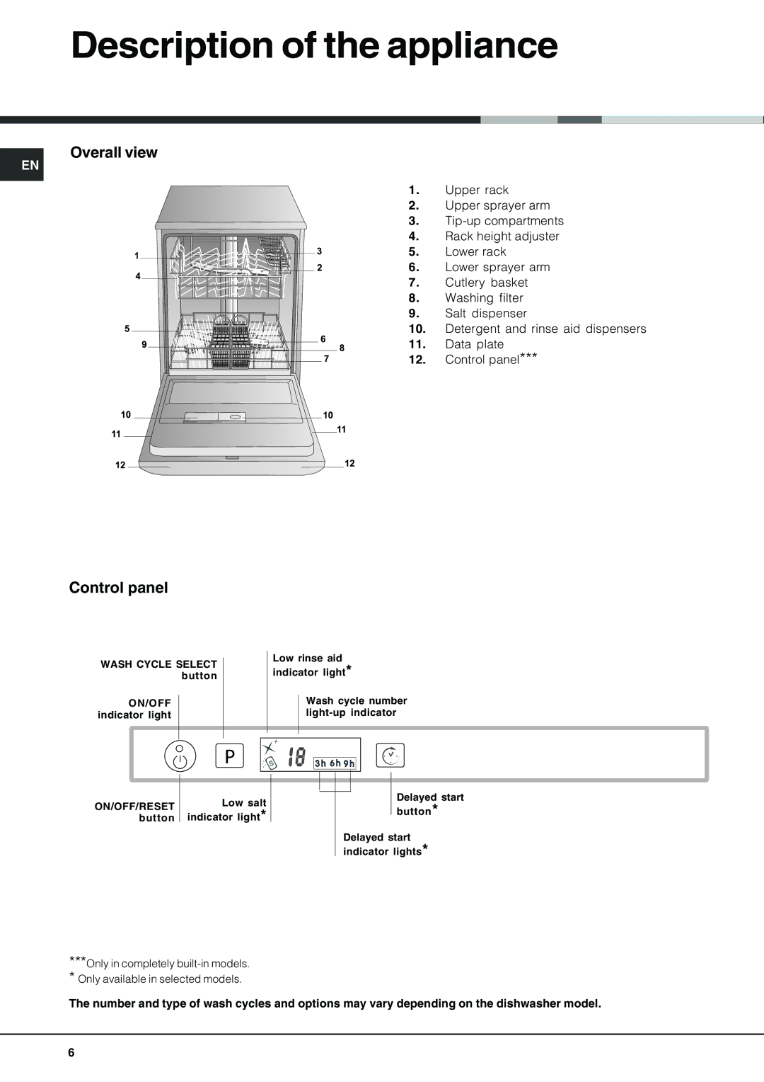 Hotpoint LFT 228 manual Description of the appliance, Overall view Control panel 