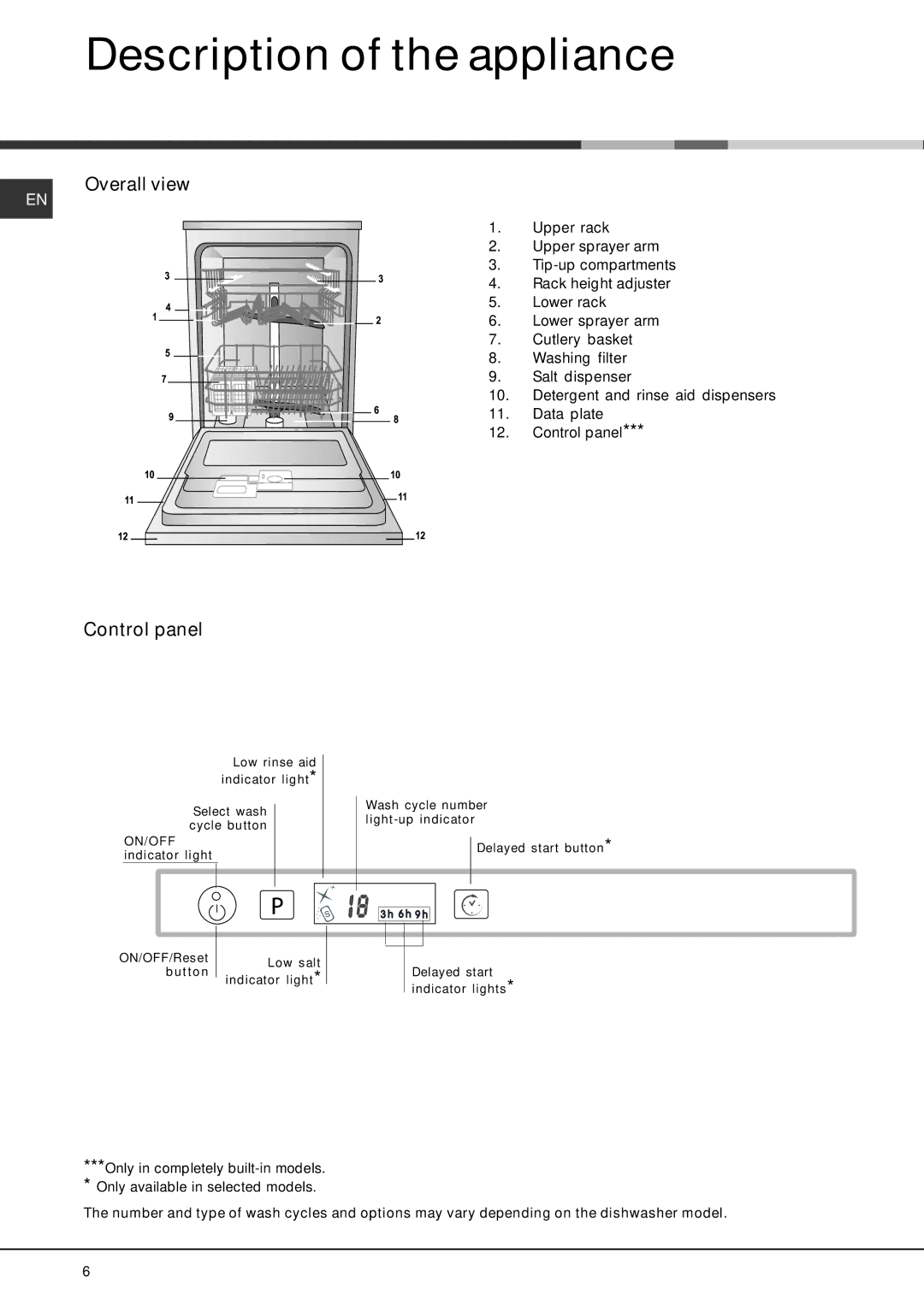 Hotpoint LFT 2284, Dishwasher manual Description of the appliance, Overall view, Control panel 