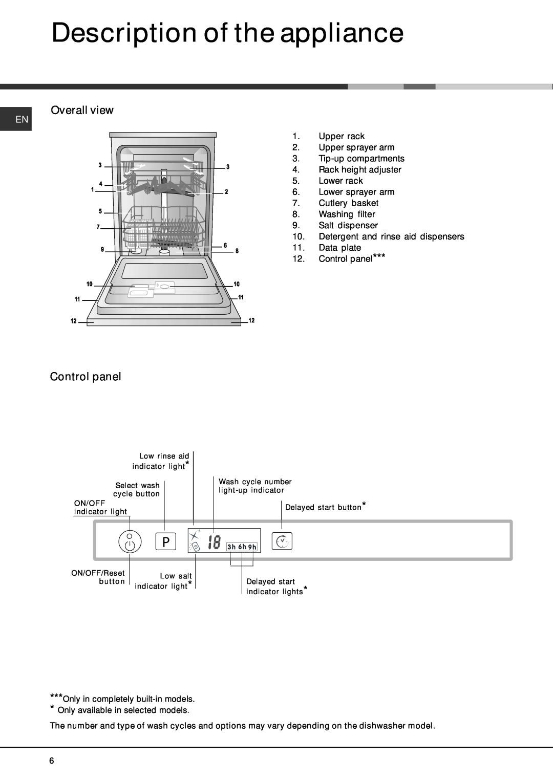 Hotpoint LFT 2284, Dishwasher manual Description of the appliance, Overall view, Control panel 