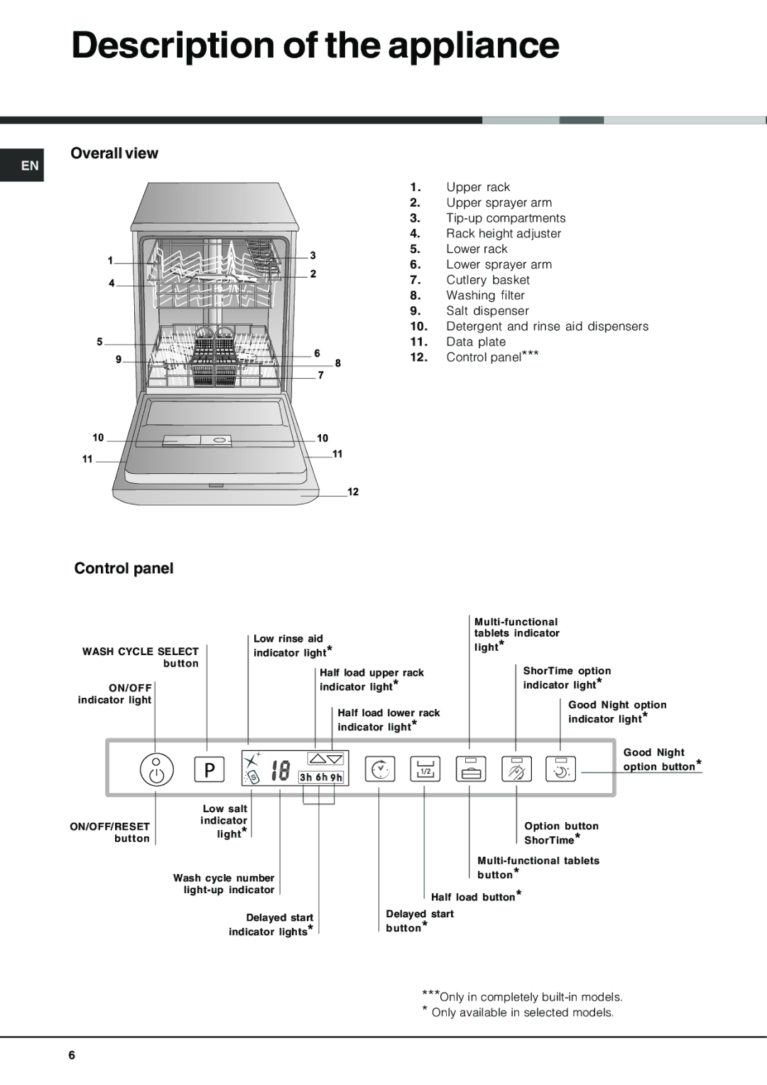 Hotpoint LFT 321 manual Description of the appliance, Overall view, Control panel 