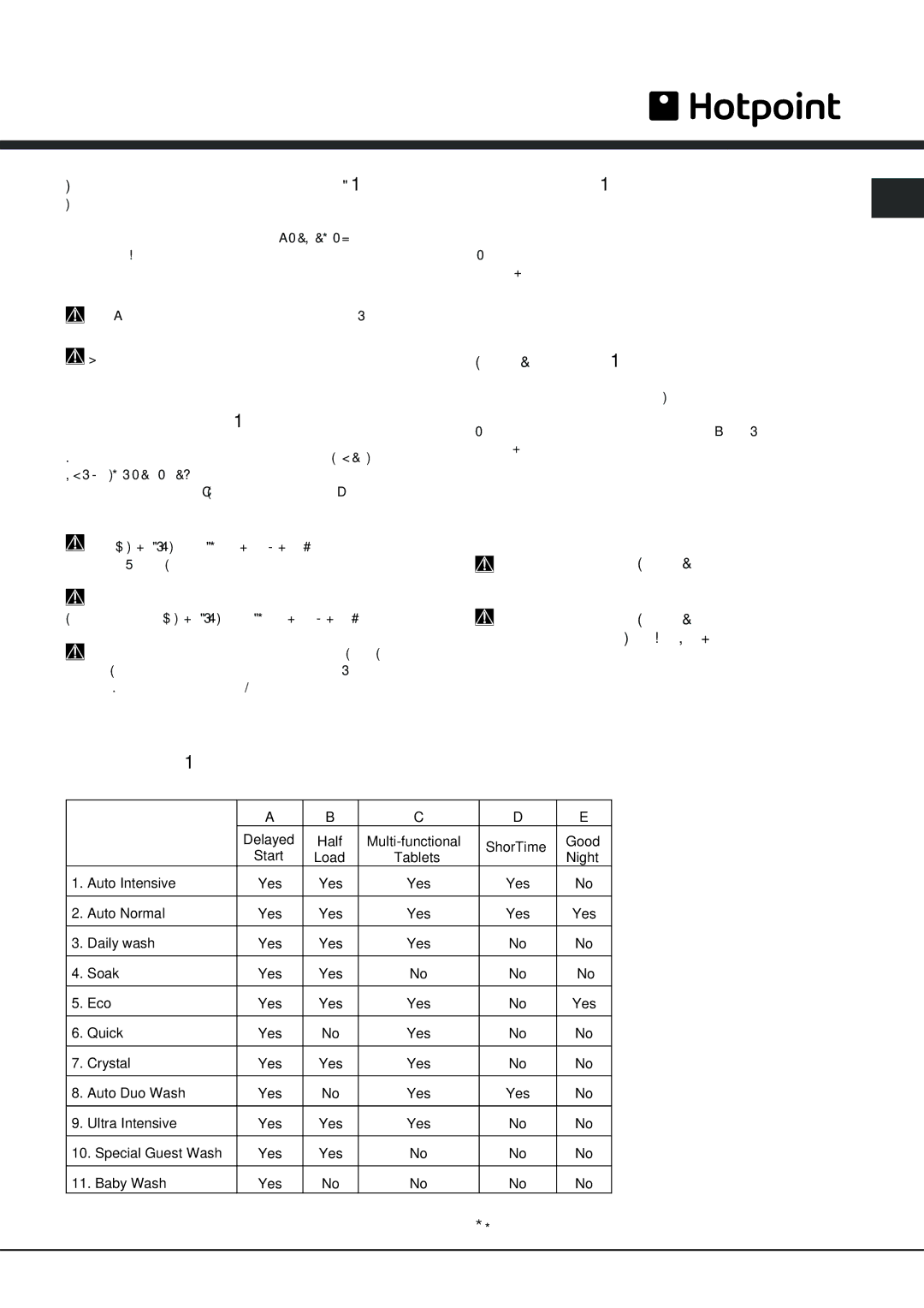 Hotpoint LFT 321 manual Half load using the upper or lower rack, ShorTime option, Multi-functional tablets 