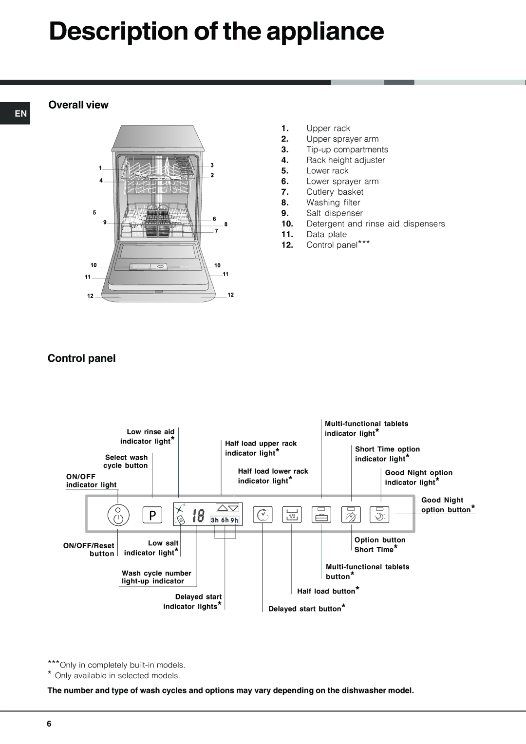 Hotpoint lft 3214 manual Description of the appliance, Overall view, Control panel 