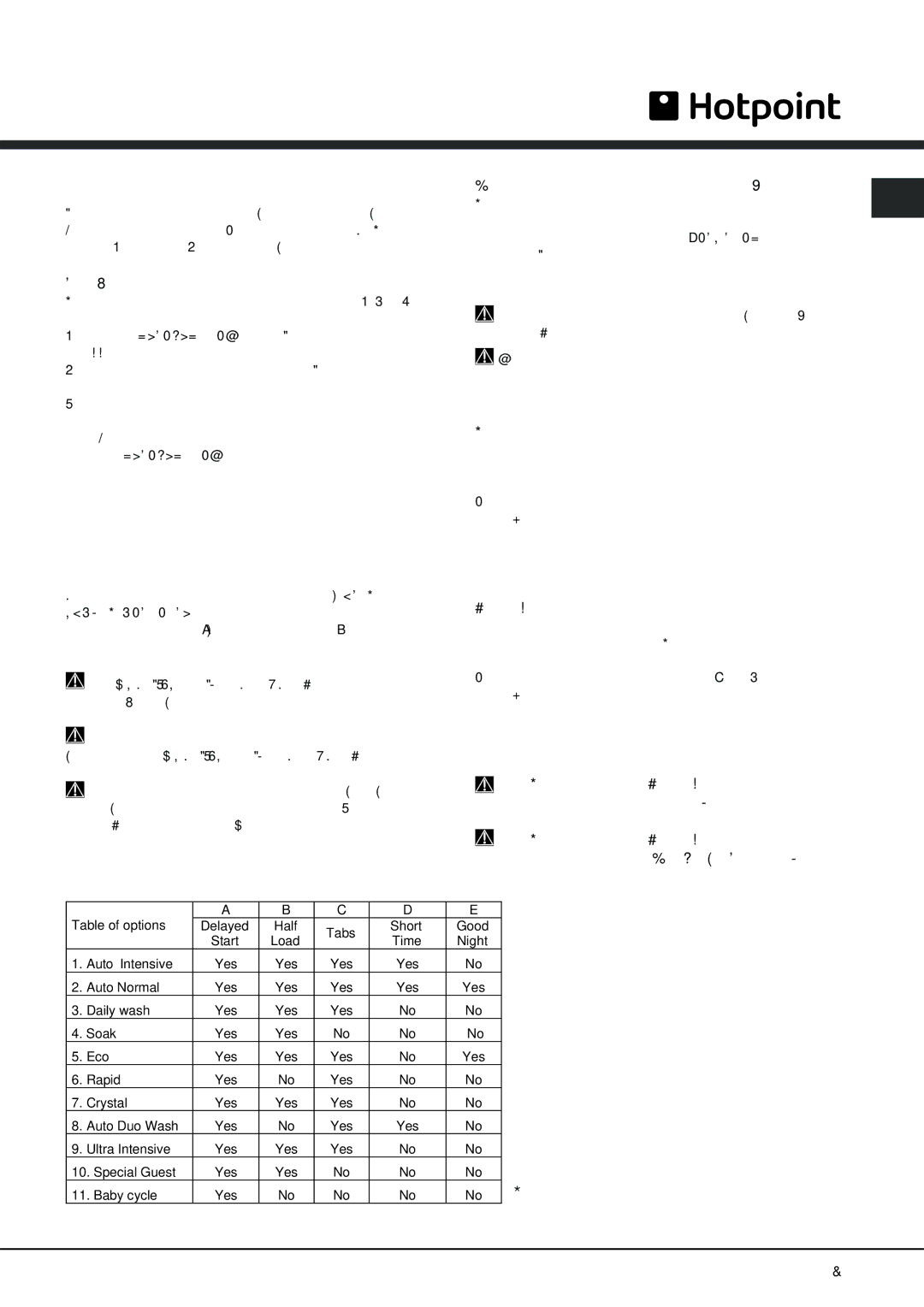 Hotpoint lft 3214 manual Wash options 