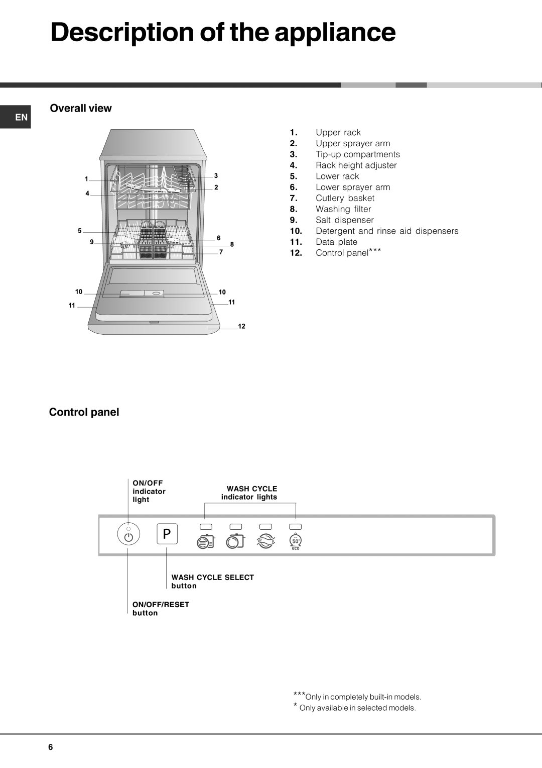 Hotpoint LFT04 manual Description of the appliance, Overall view, Control panel 