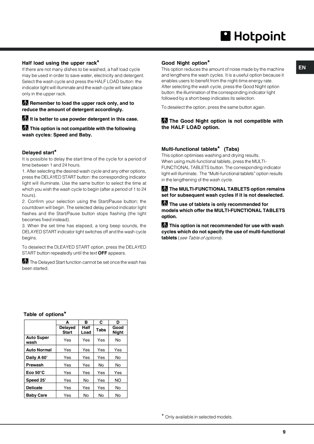 Hotpoint LFZ 338 A/HA IX manual Half load using the upper rack, Delayed start, Good Night option, Table of options 